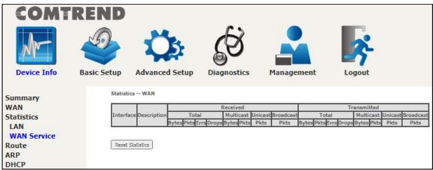 Comtrend PRT-6351 - WAN Service - 1