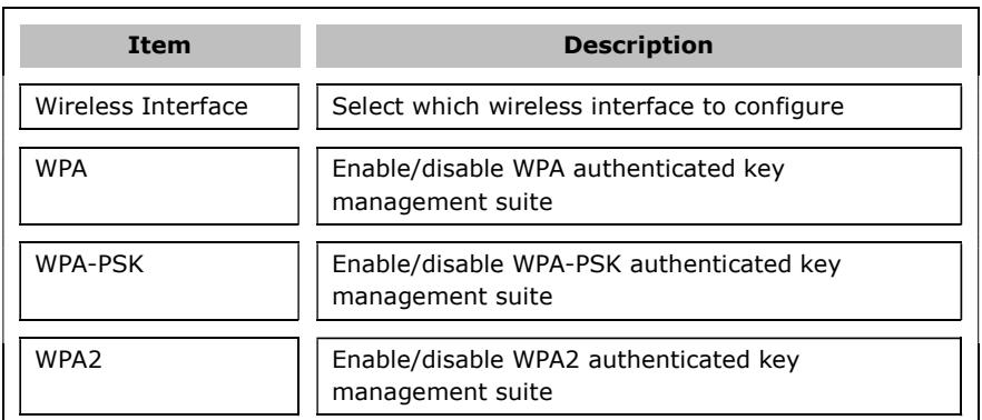 Comtrend PRT-6351 - Security - 4