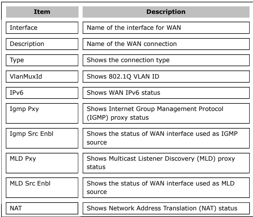 Comtrend PRT-6351 - WAN - 2