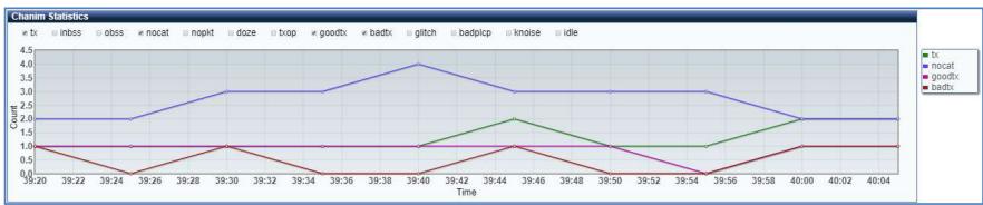 Comtrend PRT-6351 - Advanced Troubleshooting - 2