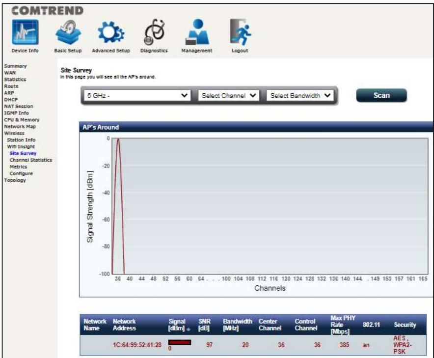 Comtrend PRT-6351 - 2.4GHz - 1