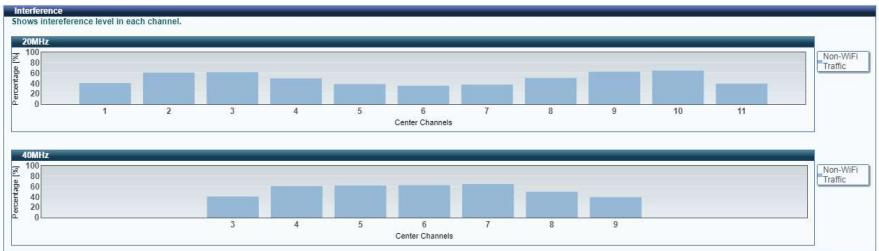 Comtrend PRT-6351 - GHz - 3