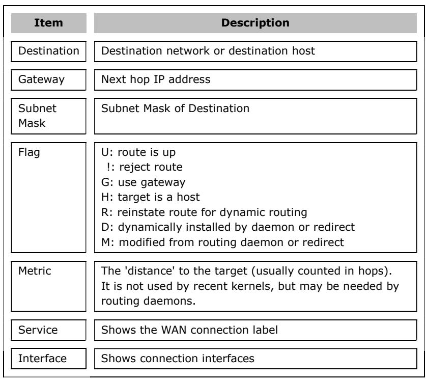 Comtrend PRT-6351 - Route - 2