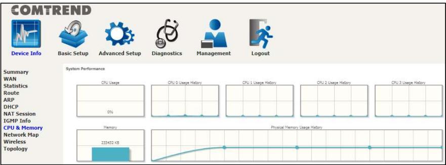Comtrend PRT-6351 - CPU &amp; Memory - 1