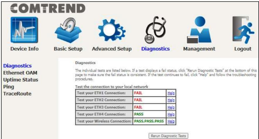 Comtrend PRT-6351 - Diagnostics - Individual Tests - 2