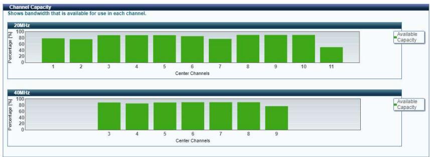 Comtrend PRT-6351 - GHz - 2