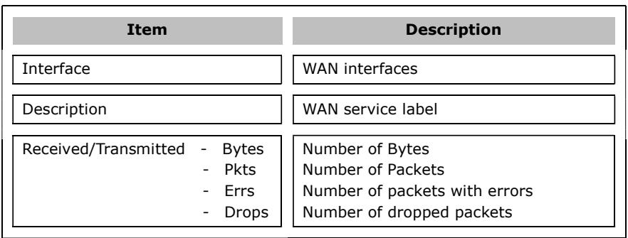 Comtrend PRT-6351 - WAN Service - 2