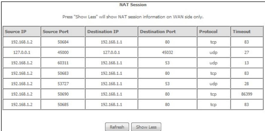 Comtrend PRT-6351 - NAT Session - 2