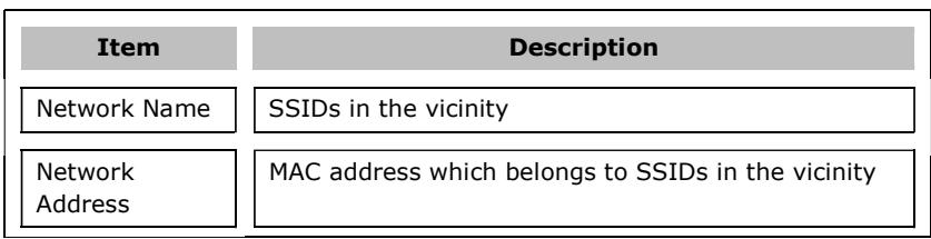 Comtrend WR-2412u - 2.4GHz - 2