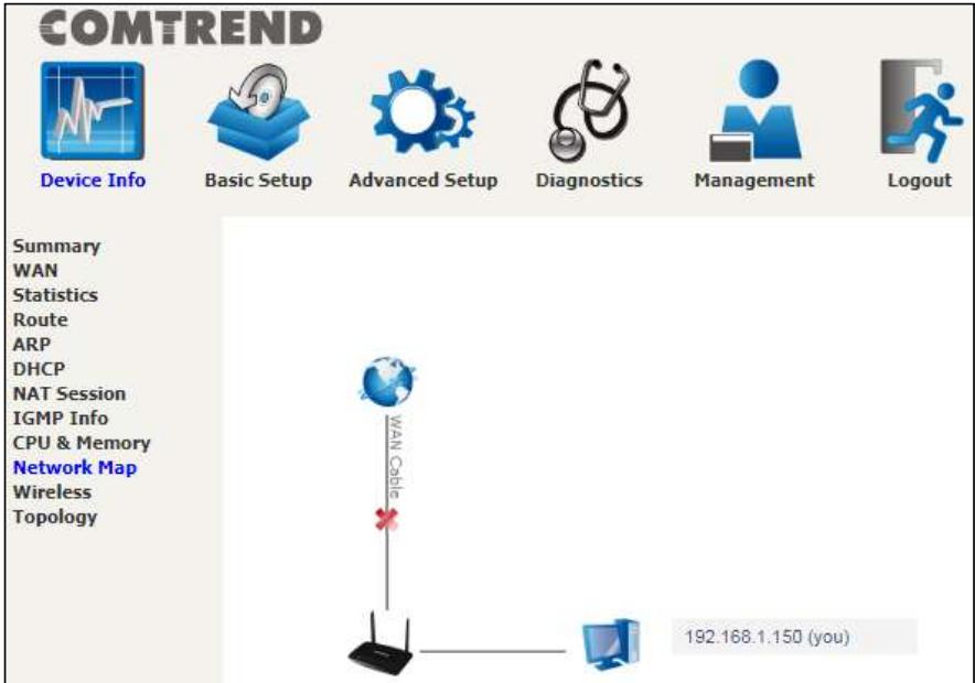 Comtrend WR-2412u - Network Map - 1