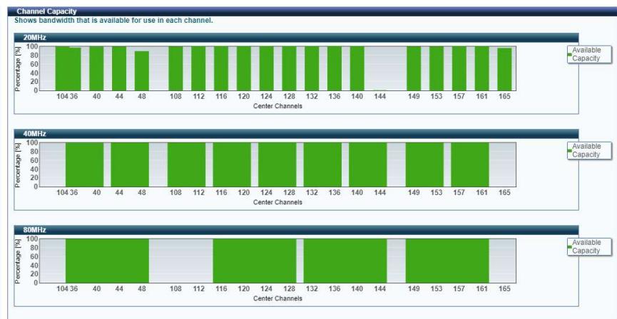 Comtrend WR-2412u - GHz - 2