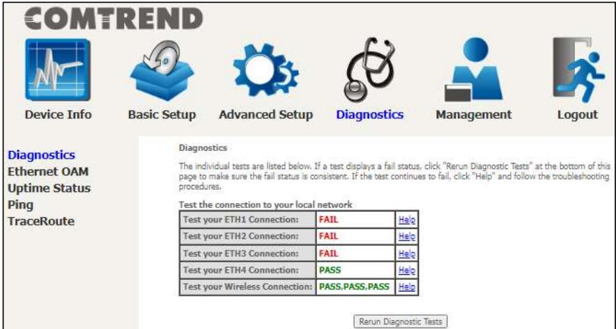 Comtrend WR-2412u - Diagnostics - Individual Tests - 2