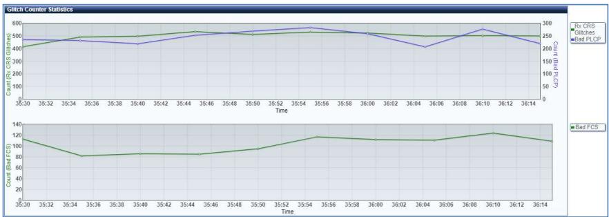Comtrend WR-2412u - Advanced Troubleshooting - 1
