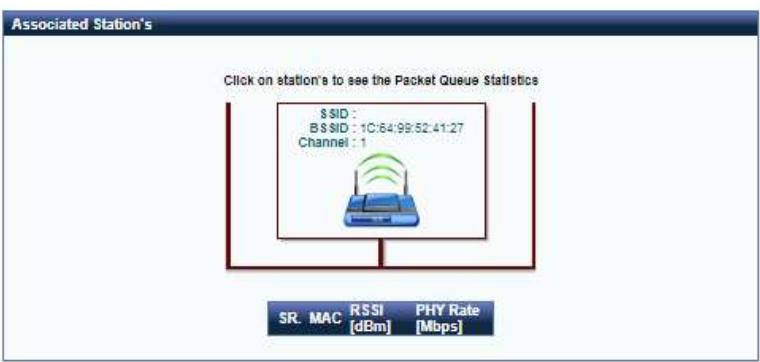 Comtrend WR-2412u - Advanced Troubleshooting - 3