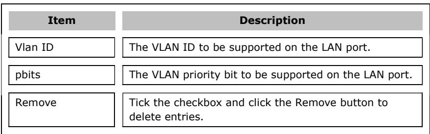 Comtrend WR-2412u - Lan VLAN Setting - 3