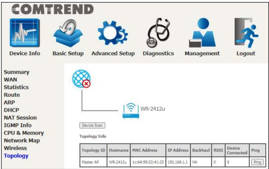 Comtrend WR-2412u - Topology - 1