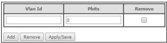 Comtrend WR-2412u - Lan VLAN Setting - 2