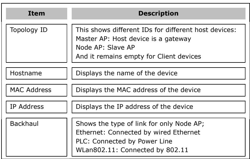 Comtrend WR-2412u - Topology - 2
