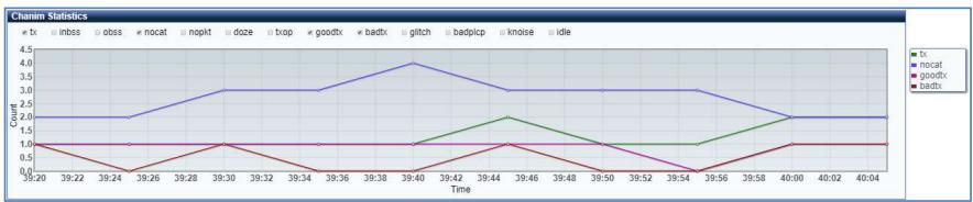 Comtrend WR-2412u - Advanced Troubleshooting - 2