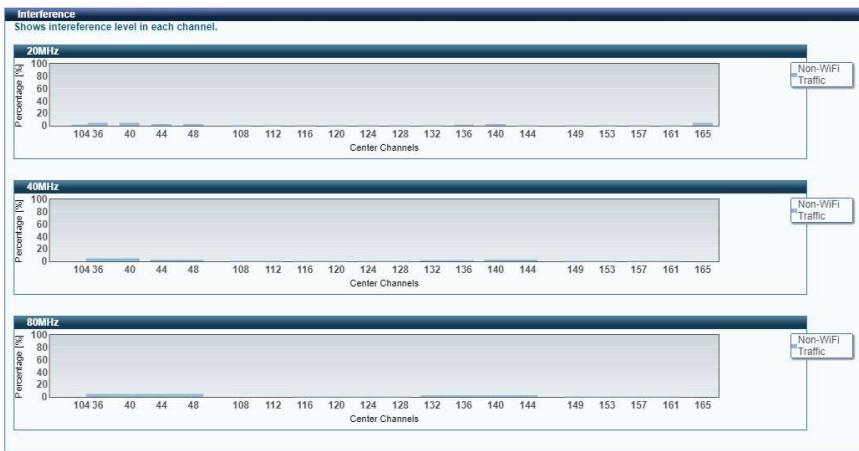 Comtrend WR-2412u - GHz - 3