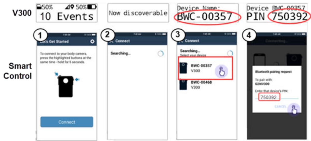 MOTOROLA V700 - Connecting SmartControl to aV700 - 2
