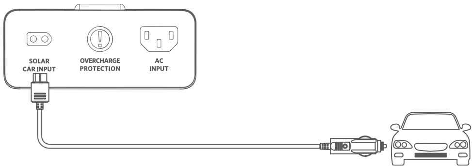 Anker A1780 - Recharge sur le vehicule - 1