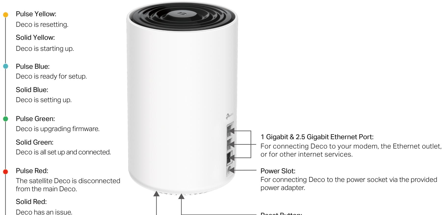 TP-LINK Deco XE75 Pro - Appearance - 1
