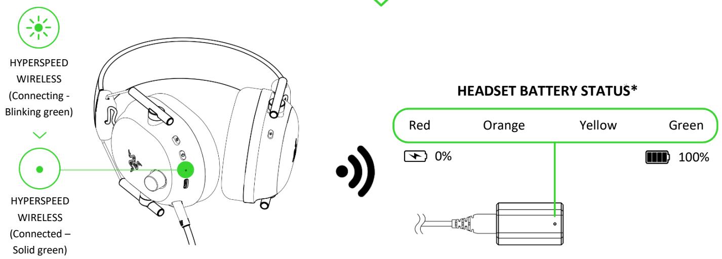 RAZER RZ04-0496 - CONNECTING YOUR HEADSET - 3