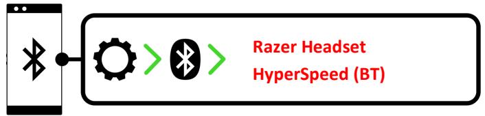 RAZER RC30-0496 - Via Bluetooth mode - 4