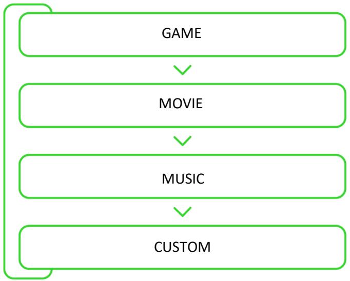 RAZER RC30-0496 - Via Bluetooth mode - 7