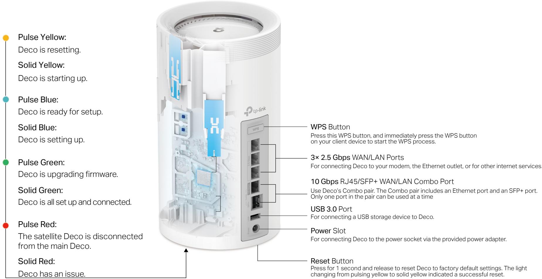 TP-LINK BE75 - Appearance - 1