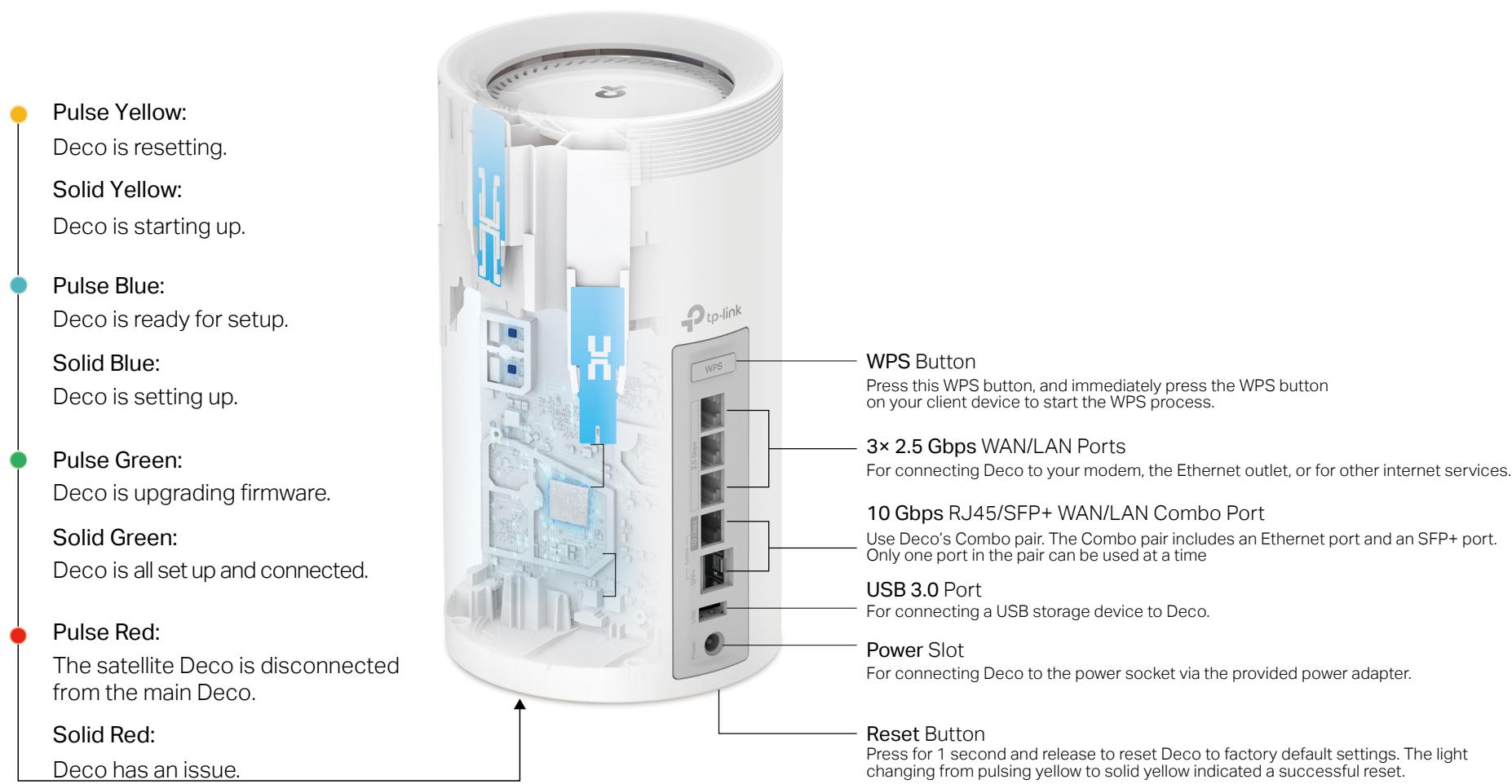 TP-LINK BE17000 - Appearance - 1