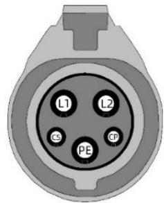 VISION iM3C Series - Charging interface - 2
