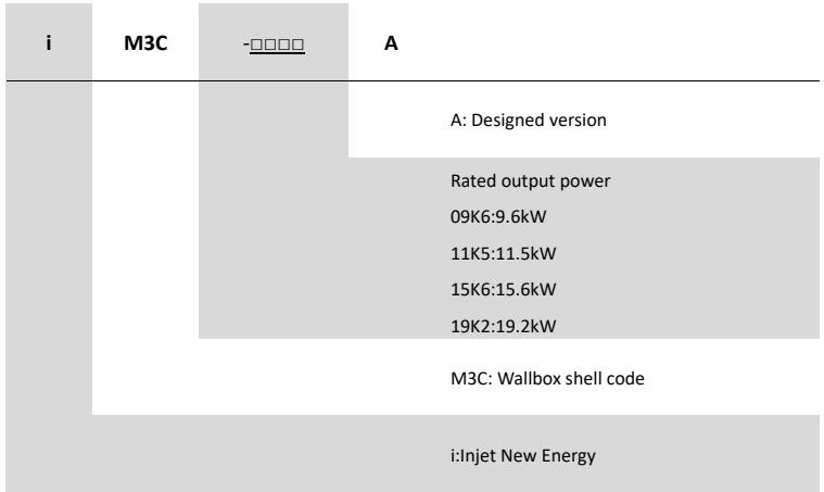 VISION iM3C Series - Model number definition - 1