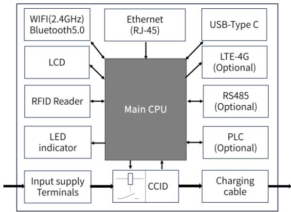 VISION iM3C Series - Block diagram - 1