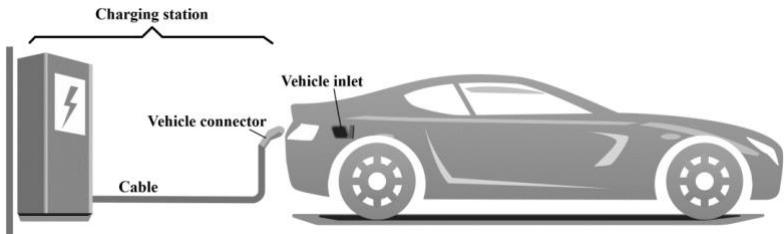 VISION iM3C Series - Charging mode and connection - 2