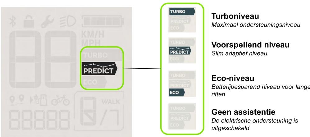 Valeo Cyclee View Plus - Ondersteuningsmodi - 1