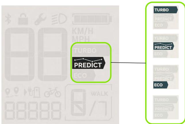 Valeo Cyclee View Plus - Unterstützungsmodi - 1