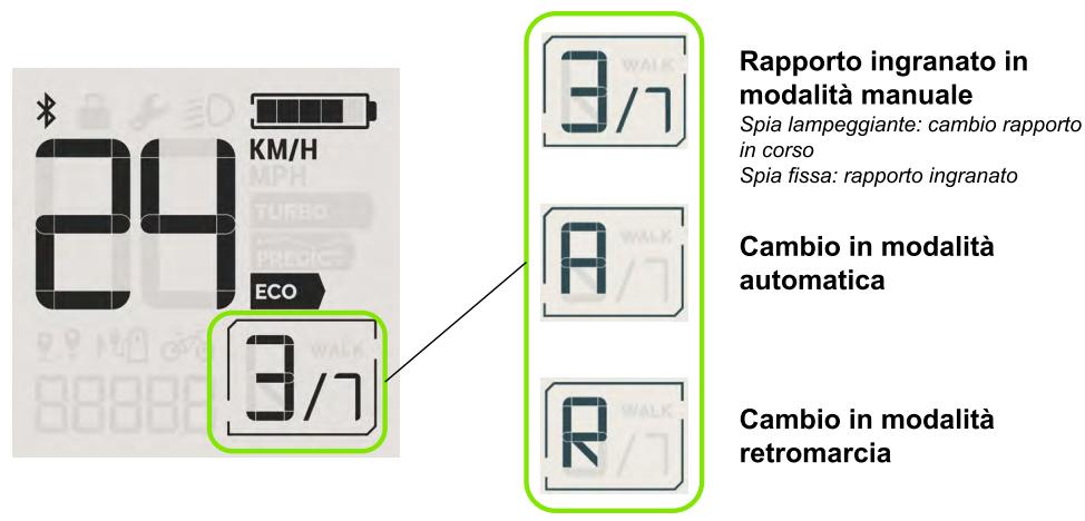 Valeo Cyclee View Plus - Modalità delchio - 1