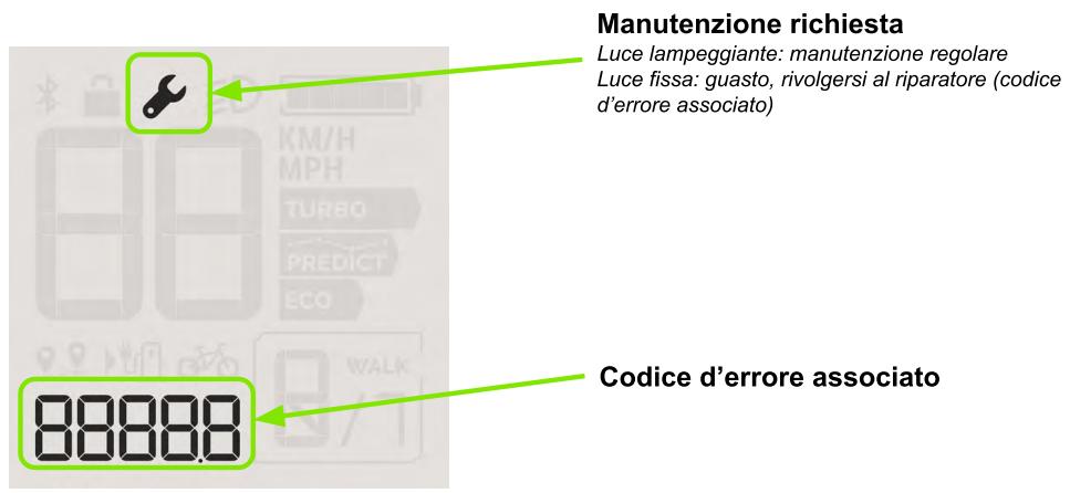 Valeo Cyclee View Plus - Modalità di manutenzione - 1
