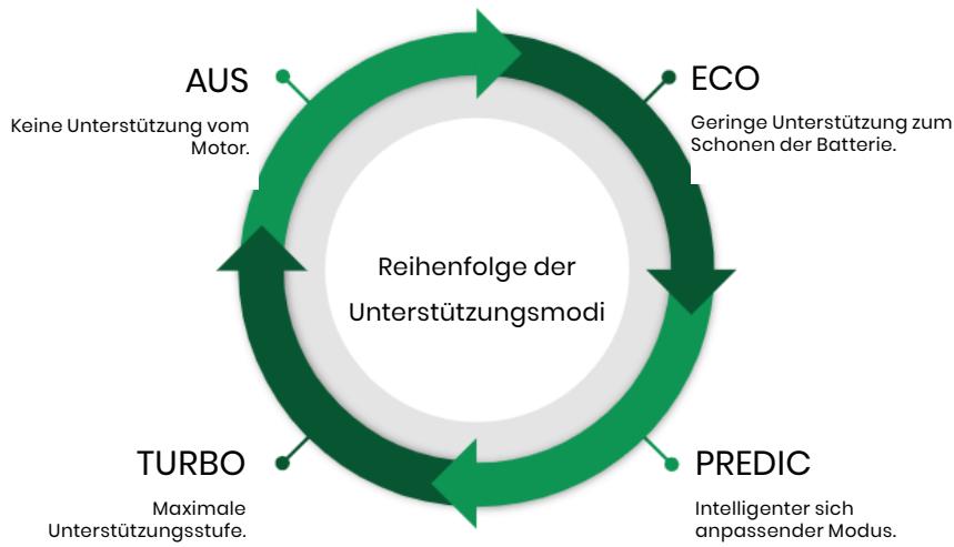 Valeo Cyclee View Plus - Keine Unterstützung - 2