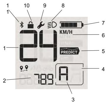 Valeo Cyclee View Plus - DATI TECHNICI - 1