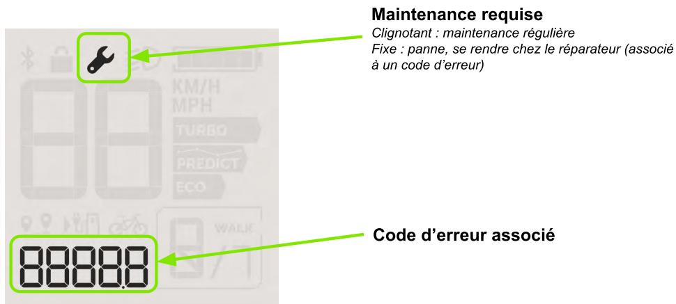 Valeo Cyclee View Plus - Mode de maintenance - 1