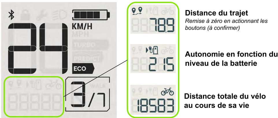 Valeo Cyclee View Plus - Vitesse et distance - 1