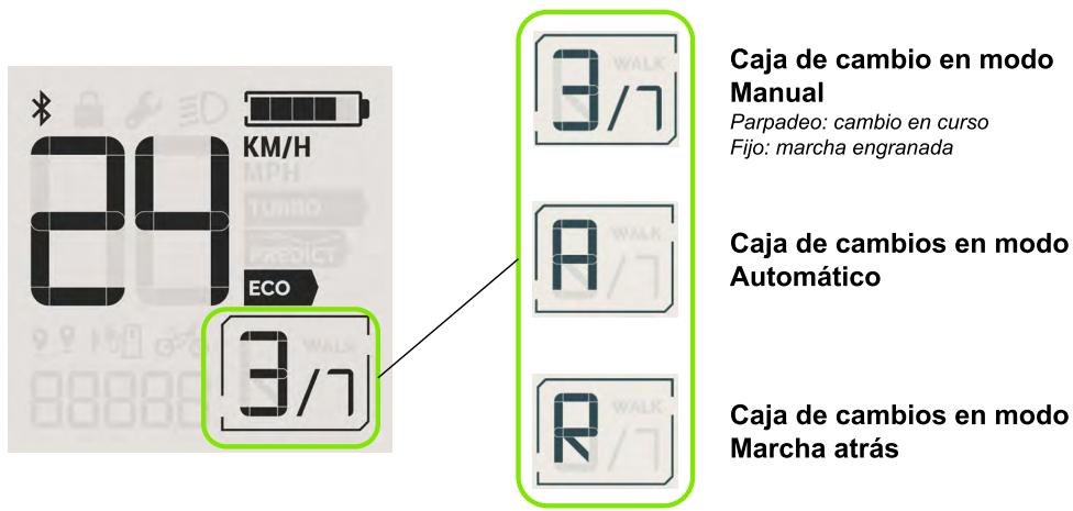 Valeo Cyclee View Plus - Modos de la caja de Cambios - 1