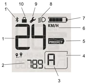 Valeo Cyclee View Plus - Principaux éléments de l'écran: - 1