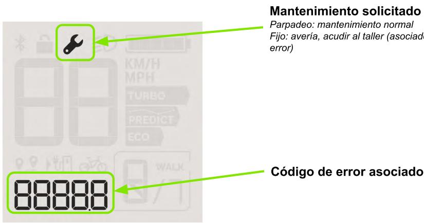 Valeo Cyclee View Plus - Modo de mantenimiento - 1