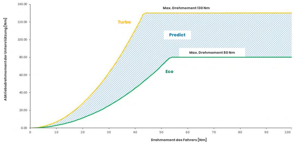 Valeo Cyclee View Plus - Keine Unterstützung - 3