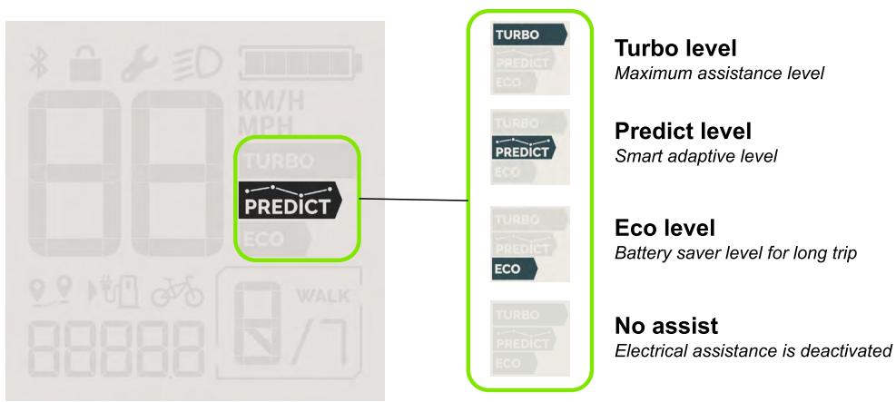 Valeo Cyclee View Plus - Assistance modes - 1