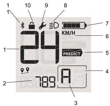 Valeo Cyclee View Plus - Afstandsbediening: - 2